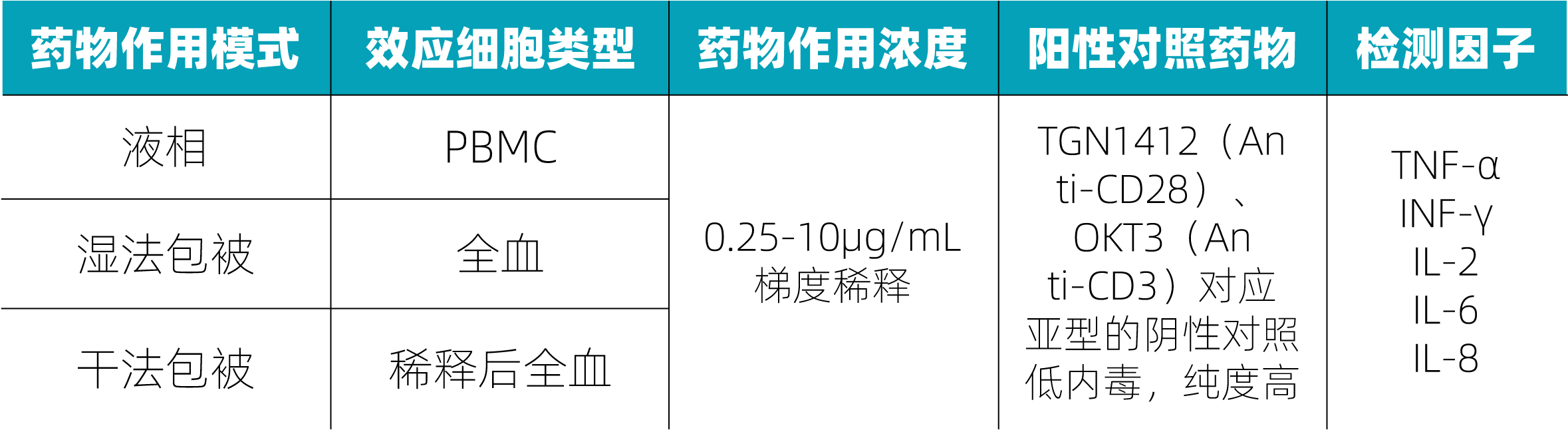 Oricells免疫调节剂体外细胞因子室验模型要素